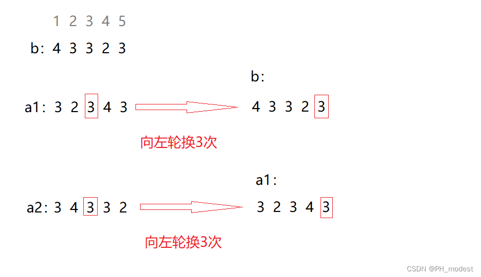 【每日一题】—— C. Anonymous Informant（Codeforces Round 908 (Div. 2)）（思维题）