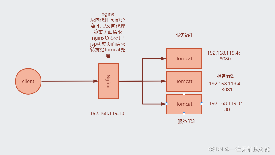 ここに画像の説明を挿入