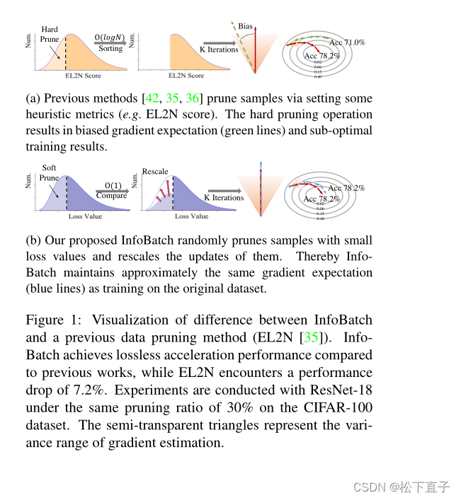 InfoBatch阅读-CSDN博客
