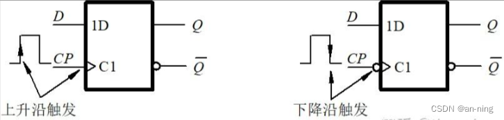 FPGA中锁存器（latch）、触发器（flip-flop）以及寄存器（register）详解