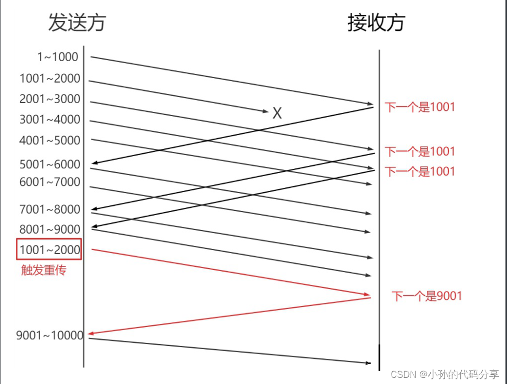 [ͼƬתʧ,Դվз,齫ͼƬֱϴ(img-FuiScCpY-1666323122268)(C:\Users\17512\AppData\Roaming\Typora\typora-user-images\1666323002721.png)]