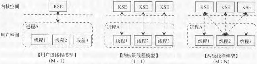 Go学习笔记—多线程