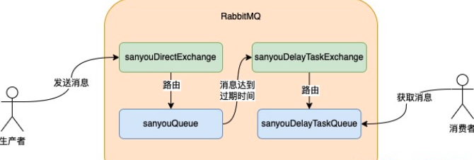 订单自动取消的11种实现方式（上）