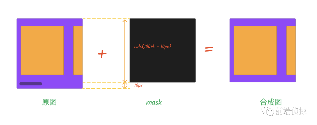 CSS：隐藏移动端的滚动条的方式