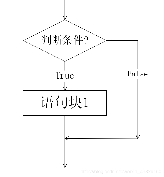 单分支结构流程图