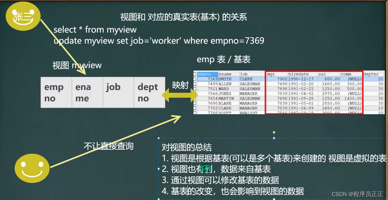 [外链图片转存失败,源站可能有防盗链机制,建议将图片保存下来直接上传(img-fGx0jYpo-1646480348285)(C:\Users\许正\AppData\Roaming\Typora\typora-user-images\image-20220305153255596.png)]