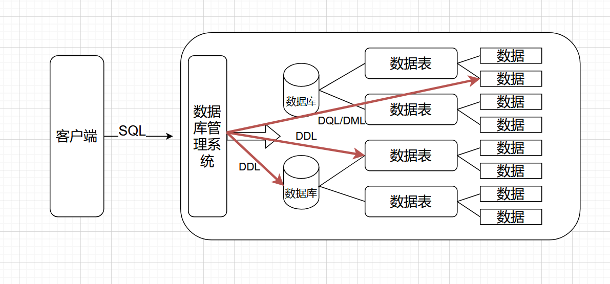 【MySQL高级篇】数据库到底是什么？一文带你快速上手MySQL