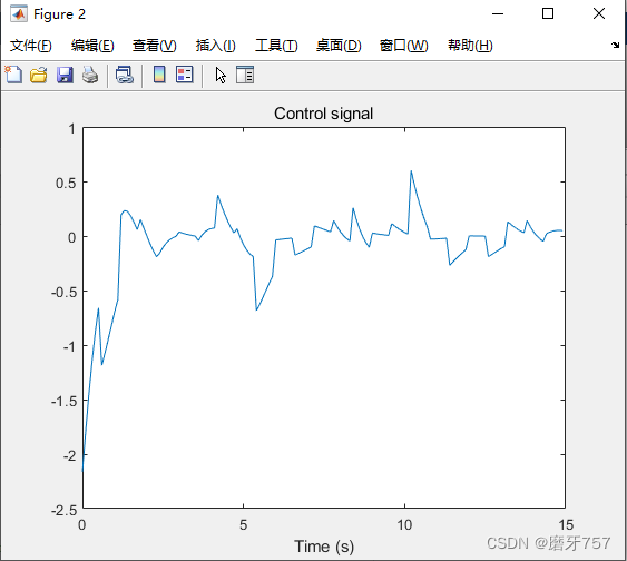 MATLAB输出白色背景图片_怎么把matlab图窗颜色调白-CSDN博客