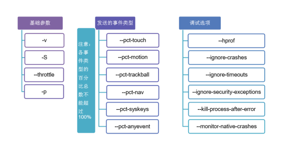 怎么使用monkey对app进行稳定测试_monkey稳定性测试