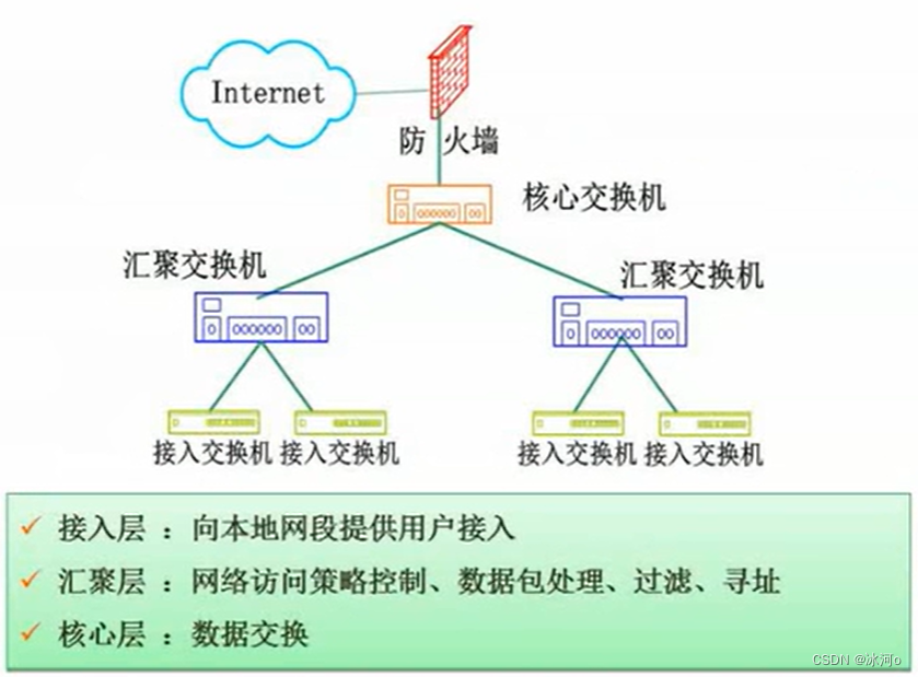 [外链图片转存失败,源站可能有防盗链机制,建议将图片保存下来直接上传(img-xgUg1QDh-1687625716067)(C:\Users\Glacialerisa\AppData\Roaming\Typora\typora-user-images\image-20221007000909192.png)]