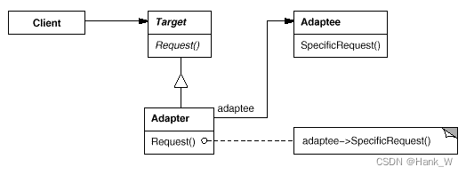 C++设计模式-适配器（Adapter）