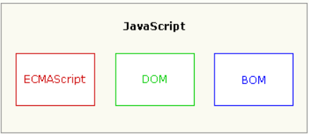 JavaScript新手村