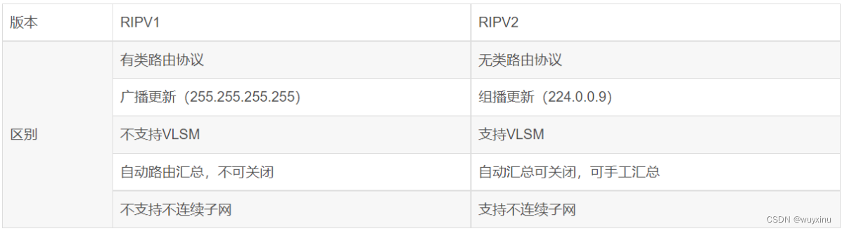 网络协议从入门到底层原理学习（三）—— 路由