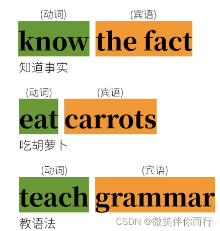 英语语法基础_复杂及物动词-CSDN博客