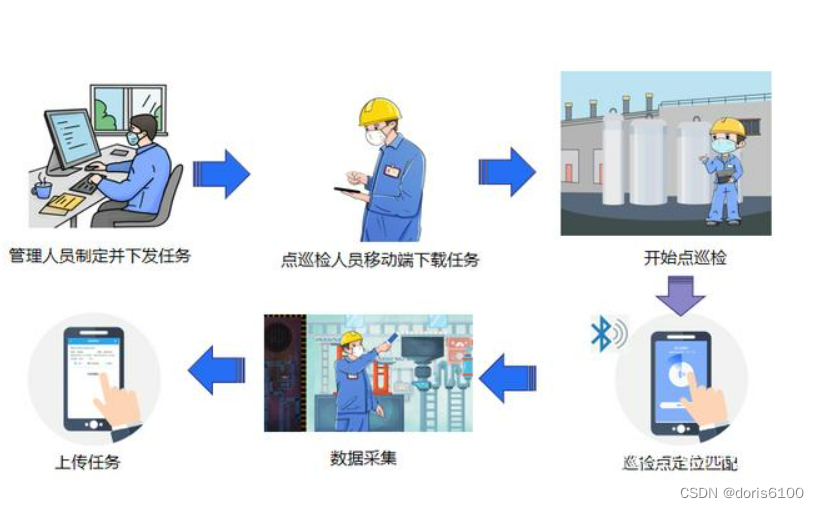 易点易动设备管理系统—助力企业解决设备巡检难题