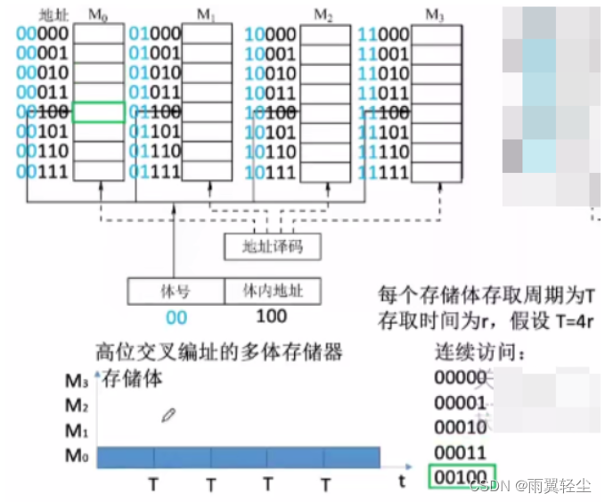 [外链图片转存失败,源站可能有防盗链机制,建议将图片保存下来直接上传(img-Z1HptdUq-1675159809410)(https://d1izu2otgo.feishu.cn/space/api/box/stream/download/asynccode/?code=YzVjNWIwMjc4OTgzMTRkODRiNTNiOTZlZGRkYzM3ZjdfQmJHQldGS1JQSTJXeEJLa0U0VXVEY09iQUdMWTBPMWFfVG9rZW46Ym94Y25ycG5OcTc1MldsNWJHV0g5dGRWeFhiXzE2NzUxNTYwOTg6MTY3NTE1OTY5OF9WNA)]