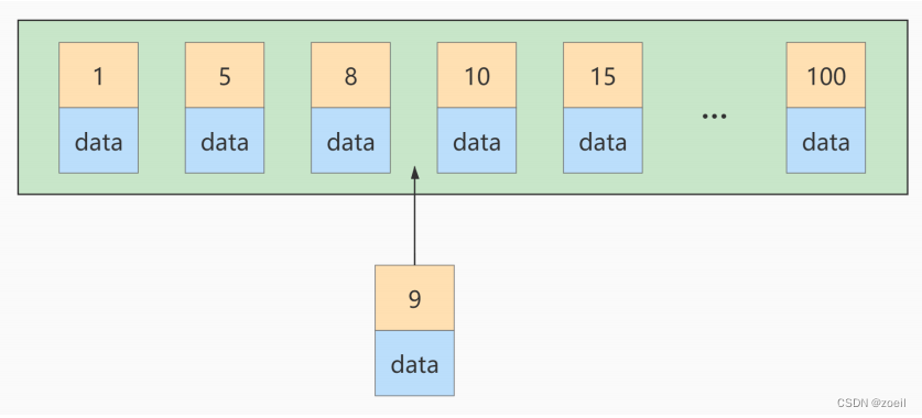 Mysql索引失效