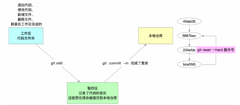 [外链图片转存失败,源站可能有防盗链机制,建议将图片保存下来直接上传(img-fm3YgDg2-1642227144438)(Git.assets/image-20210113104147694.png)]