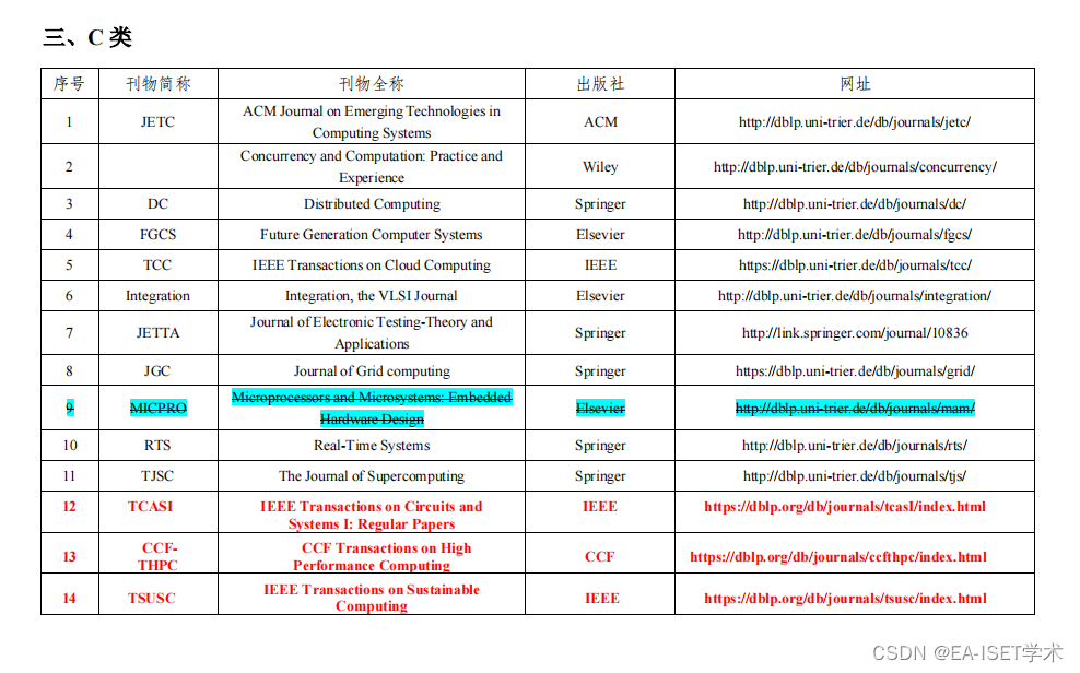 【重磅】2022年CCF推荐期刊目录 (拟定版) 已发布~