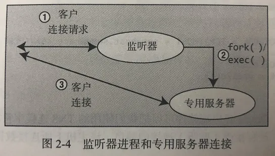 Oracle---初学篇