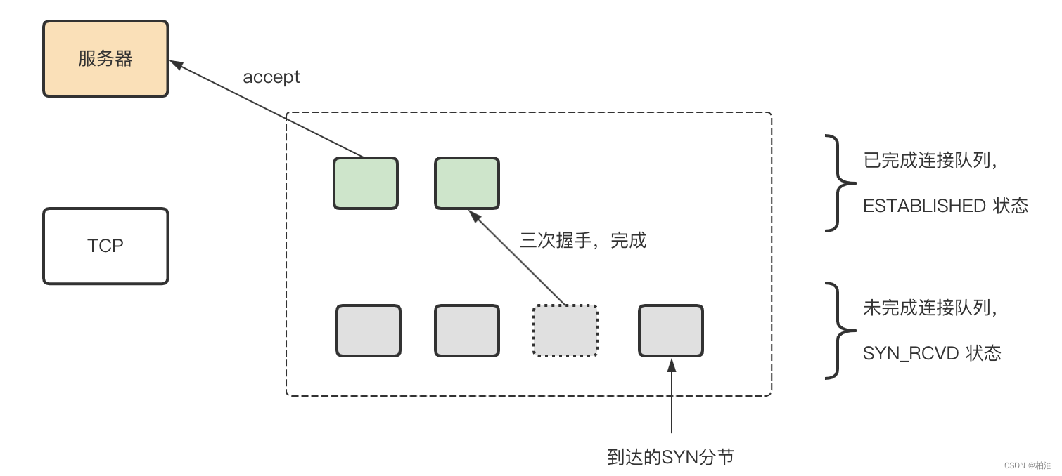 一文搞懂，redis单线程执行全貌（深入拆解分析）