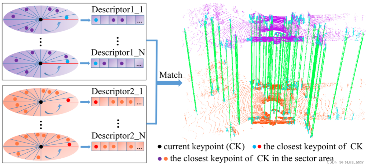 如何插入LinK3D、CSF、BALM来直接插入各个SLAM框架中