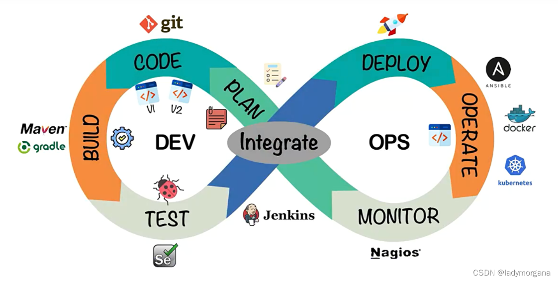 【DevOps视频】笔记】1. DevOps的诞生