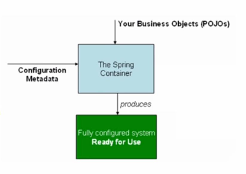 Contextconfiguration Spring – Spring Boot Configurationconfiguration ...