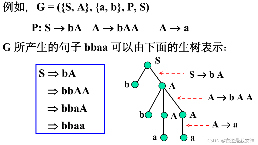 请添加图片描述