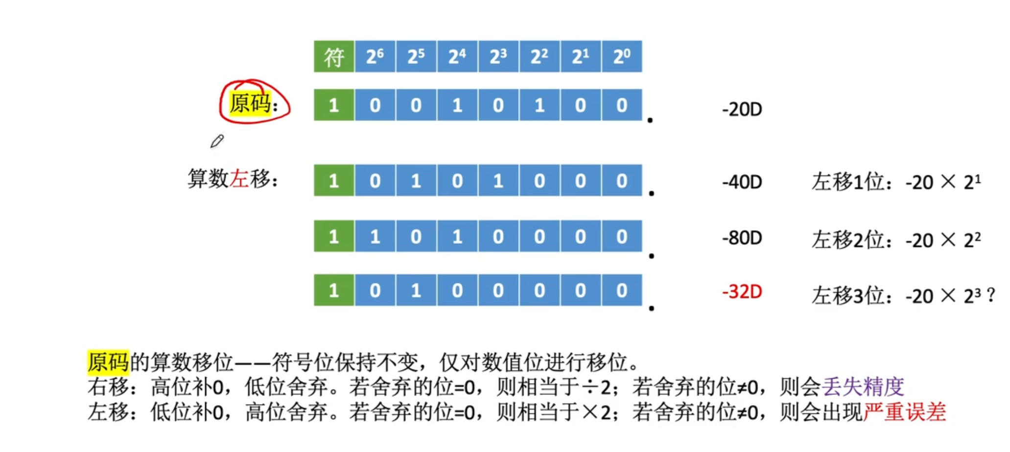 【计算机组成原理】数据的表示和运算（二）