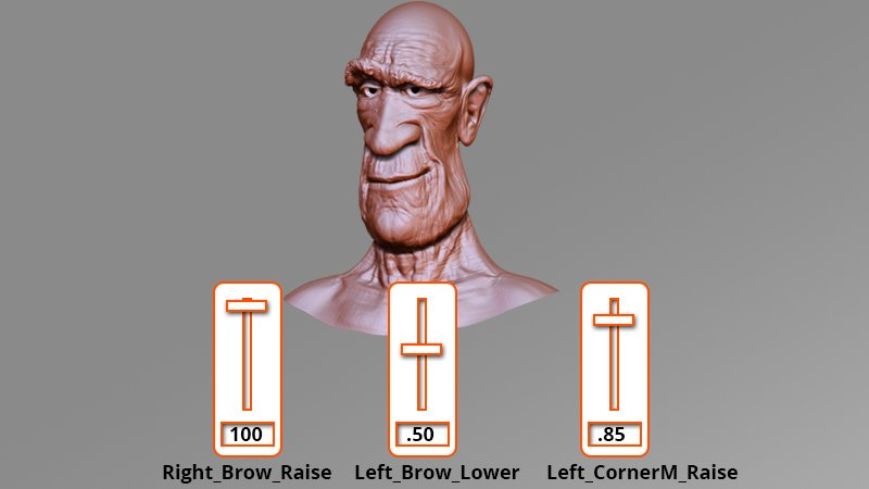 Key 3D Rigging Terms to Get You Moving - 关于 3D Rigging 的一些术语_rigging动画 ...