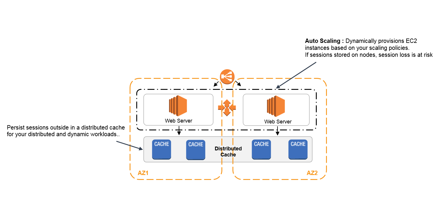 AWS SAA-C02 Test1-02