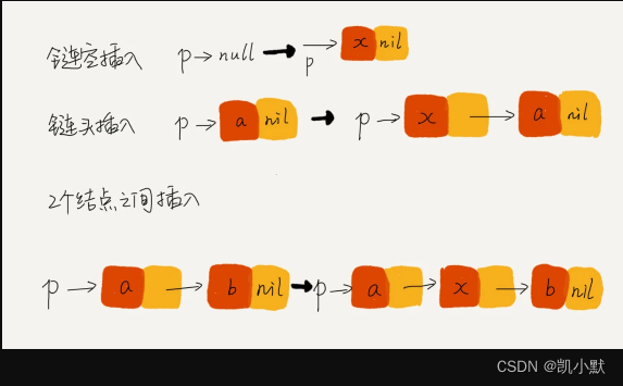 【基础篇】5 # 链表（下）：写好链表代码的六个实用技巧