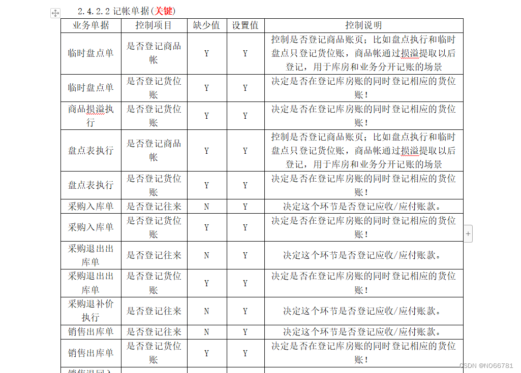 上线检查工具（待完善）