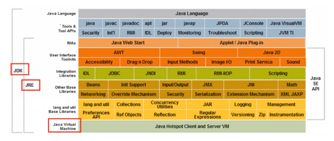 jdk_jre_jvm