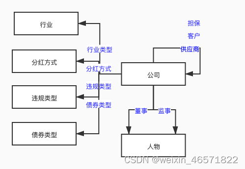 数据集简介