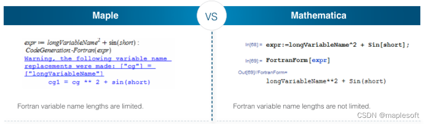 maple vs mathematica vs matlab