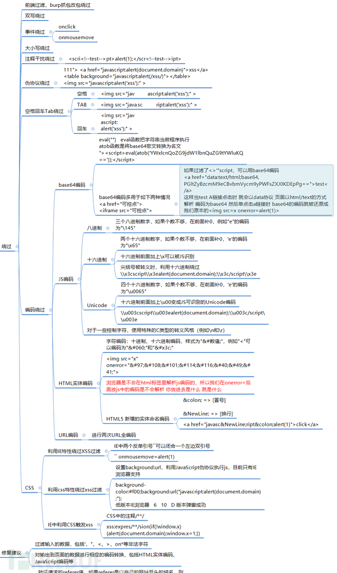 XSS常见的绕过手法