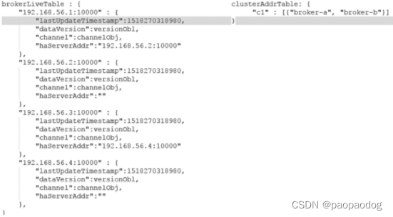 brokerLiveTable、clusterAddrTable运行时内存结构