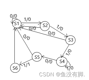 状态转移图