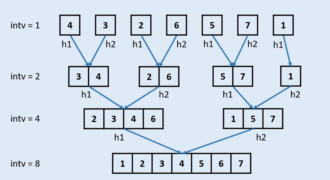 【LeetCode-中等题】148. 排序链表