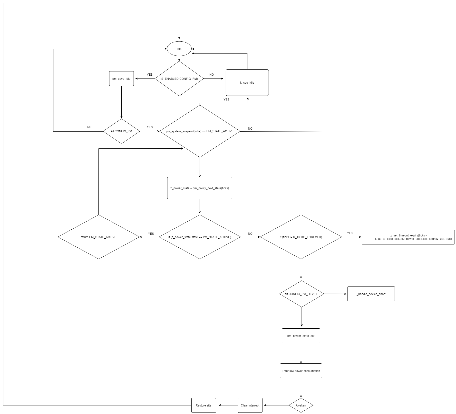 Mode指什么电源中的retention Csdn