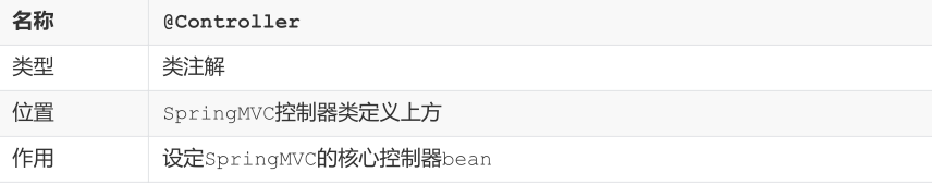 SSM常用注解总结