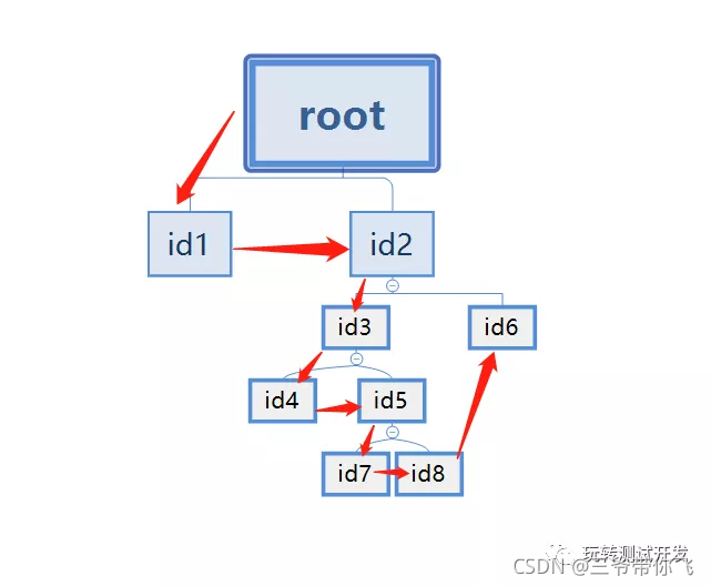 Python:jsonpath库介绍和使用-CSDN博客