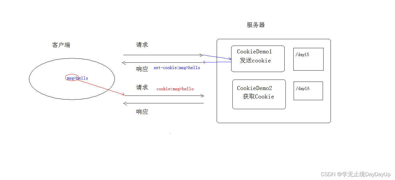 请添加图片描述