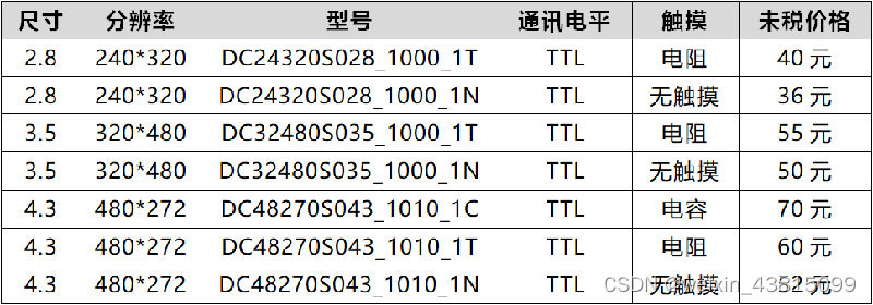 广州大彩Smart系列 4.3寸串口屏新品发布！