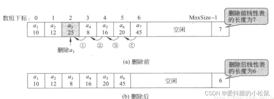 2021-12-18 数据结构——线性表(上) (c++代码和c代码)