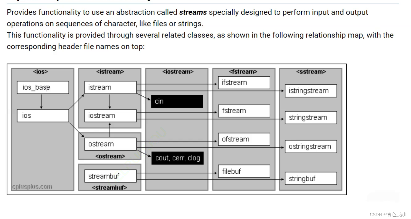 【C++从0到王者】第二十二站：一文讲透多继承与菱形继承