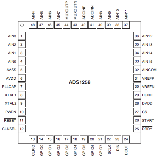 STM32开发笔记104: 24位模数转换芯片ADS1258使用方法(引脚)_ads1258 stm32源代码-CSDN博客