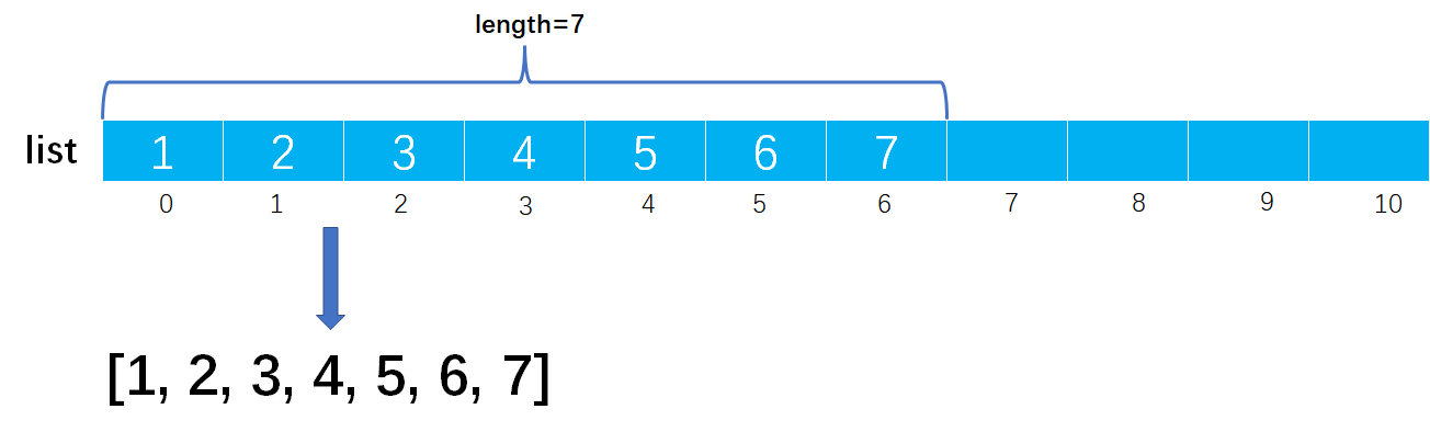 [外链图片转存失败,源站可能有防盗链机制,建议将图片保存下来直接上传(img-8e0Hxxw0-1649165730090)(image-%E9%A1%BA%E5%BA%8F%E8%A1%A8/image-20220327144244457.png)]